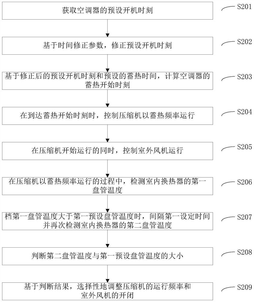 Heat storage mode control method for air conditioner