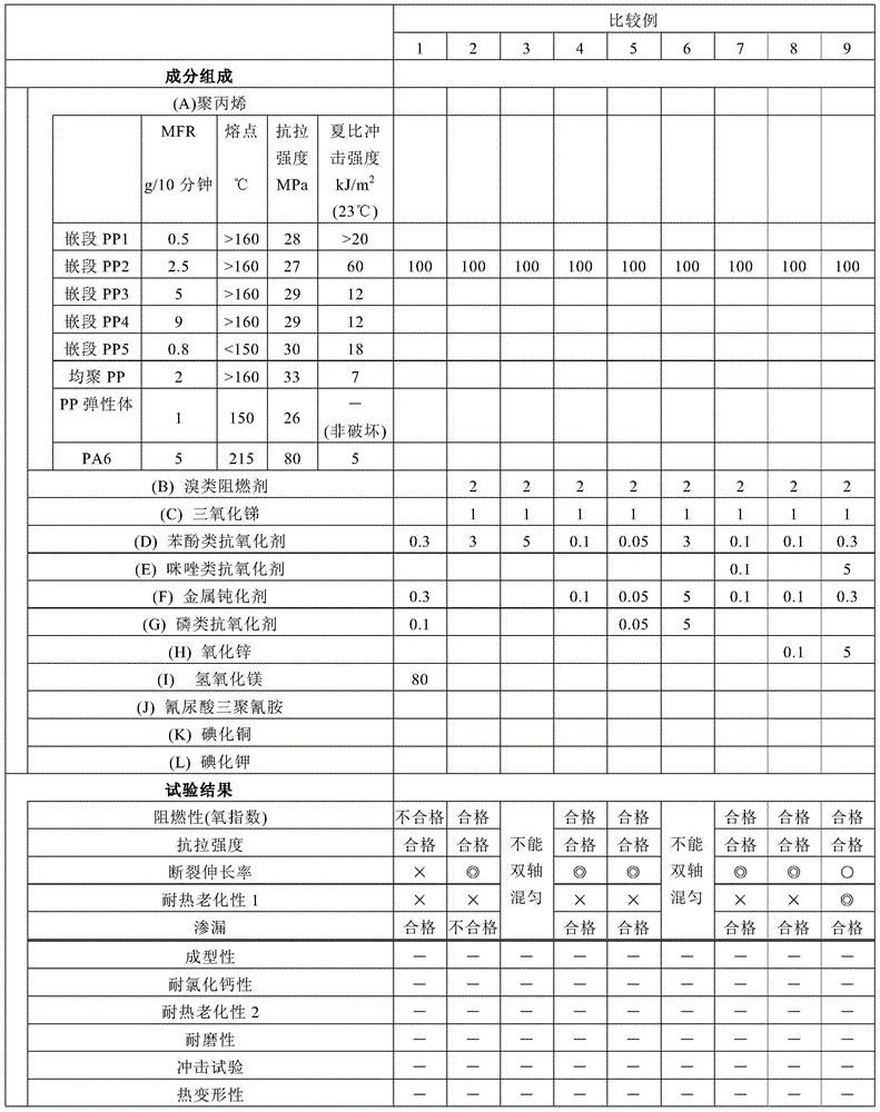 Composition for electric wire protection material, electric wire protection material, and wire harness