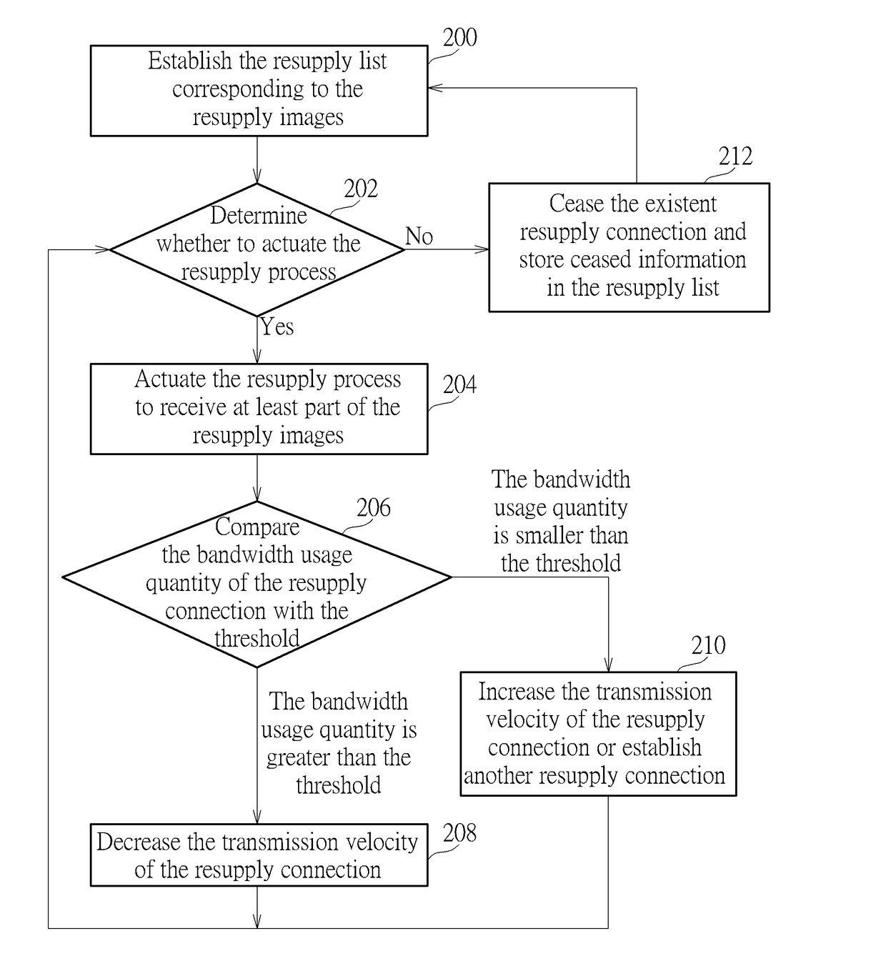 Image recovery method and related video management server