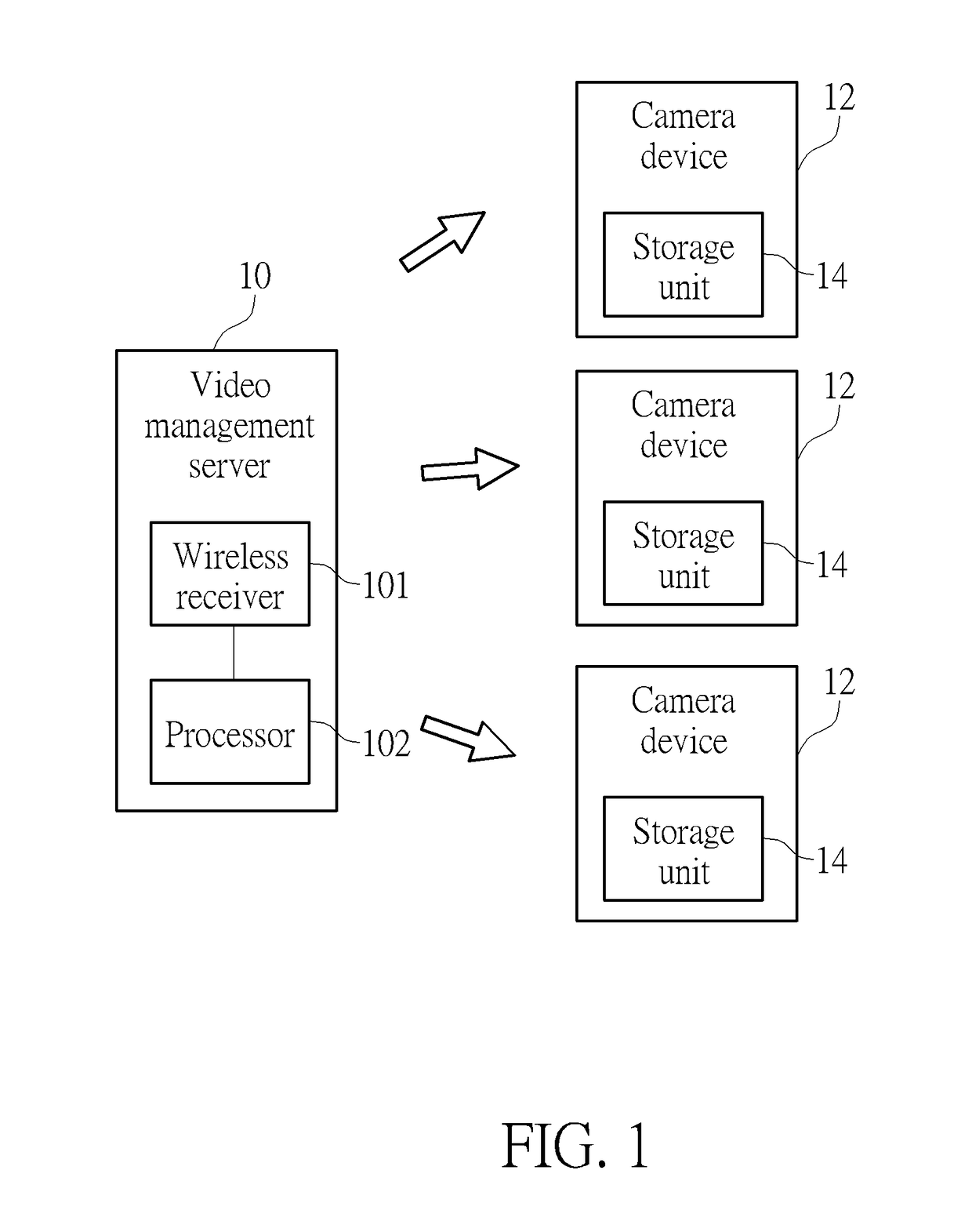 Image recovery method and related video management server