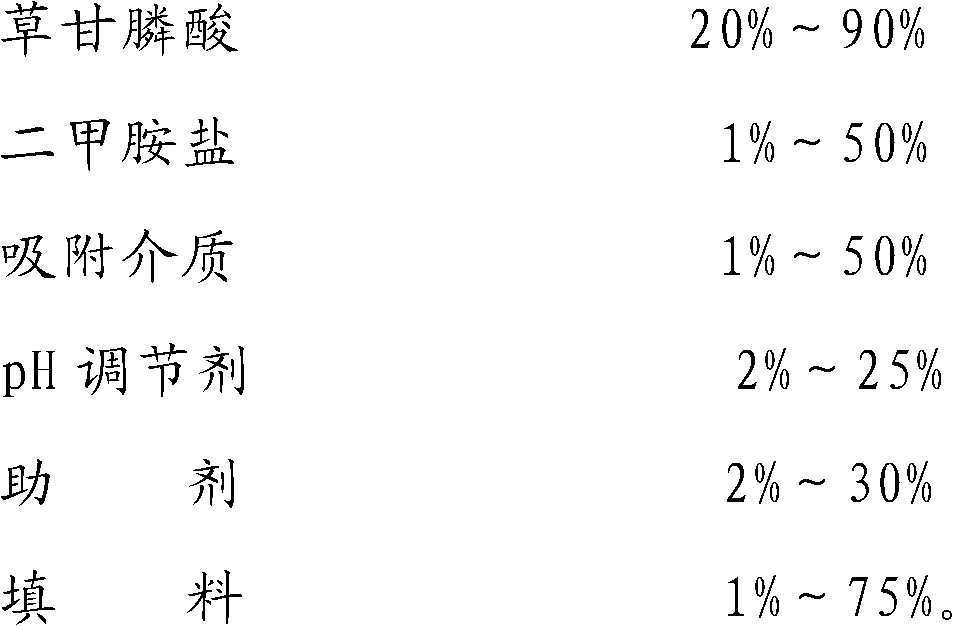 Solid herbicide composition