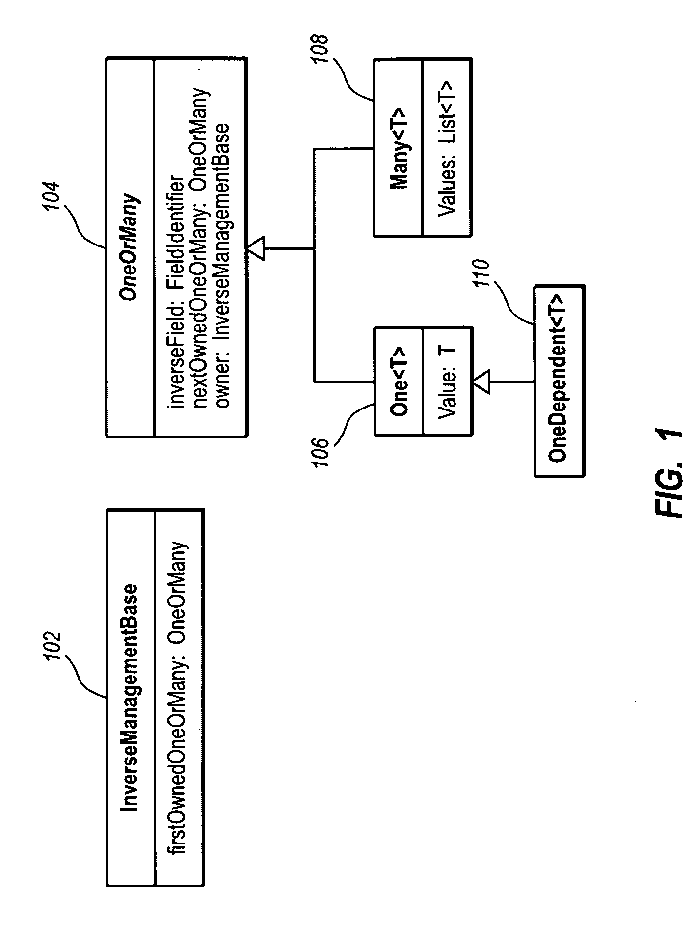 Managing inverse references between objects in object-oriented software