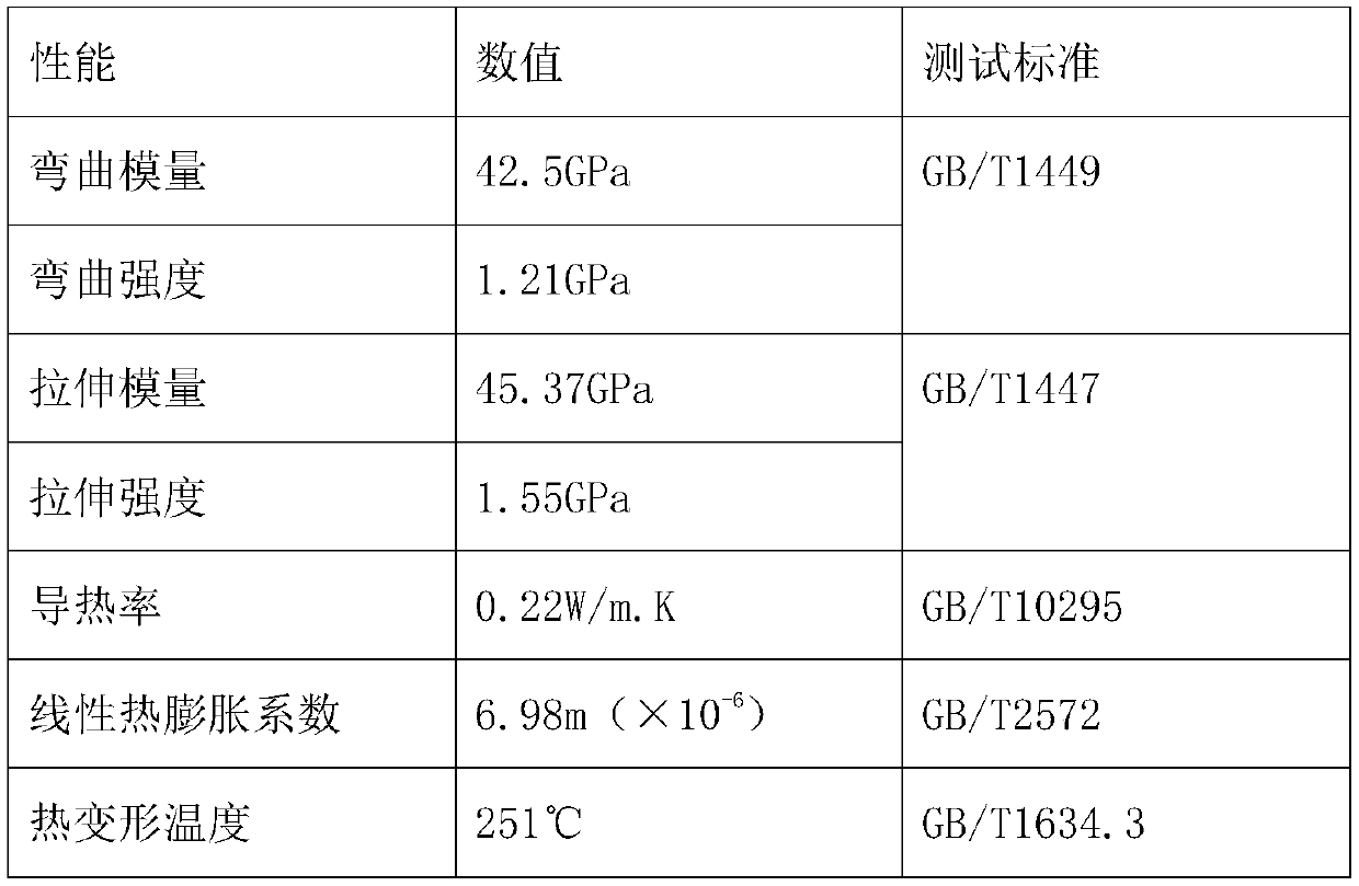 Preparation method of composite material solar photovoltaic module frame