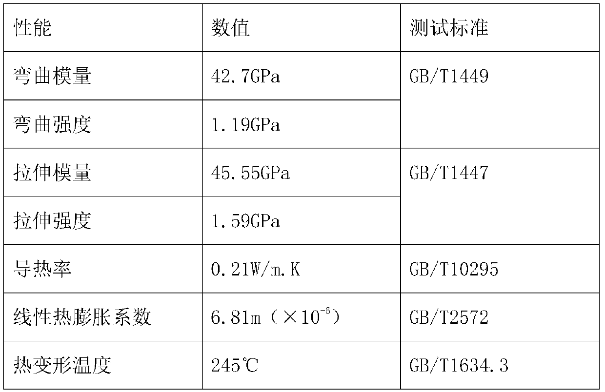 Preparation method of composite material solar photovoltaic module frame