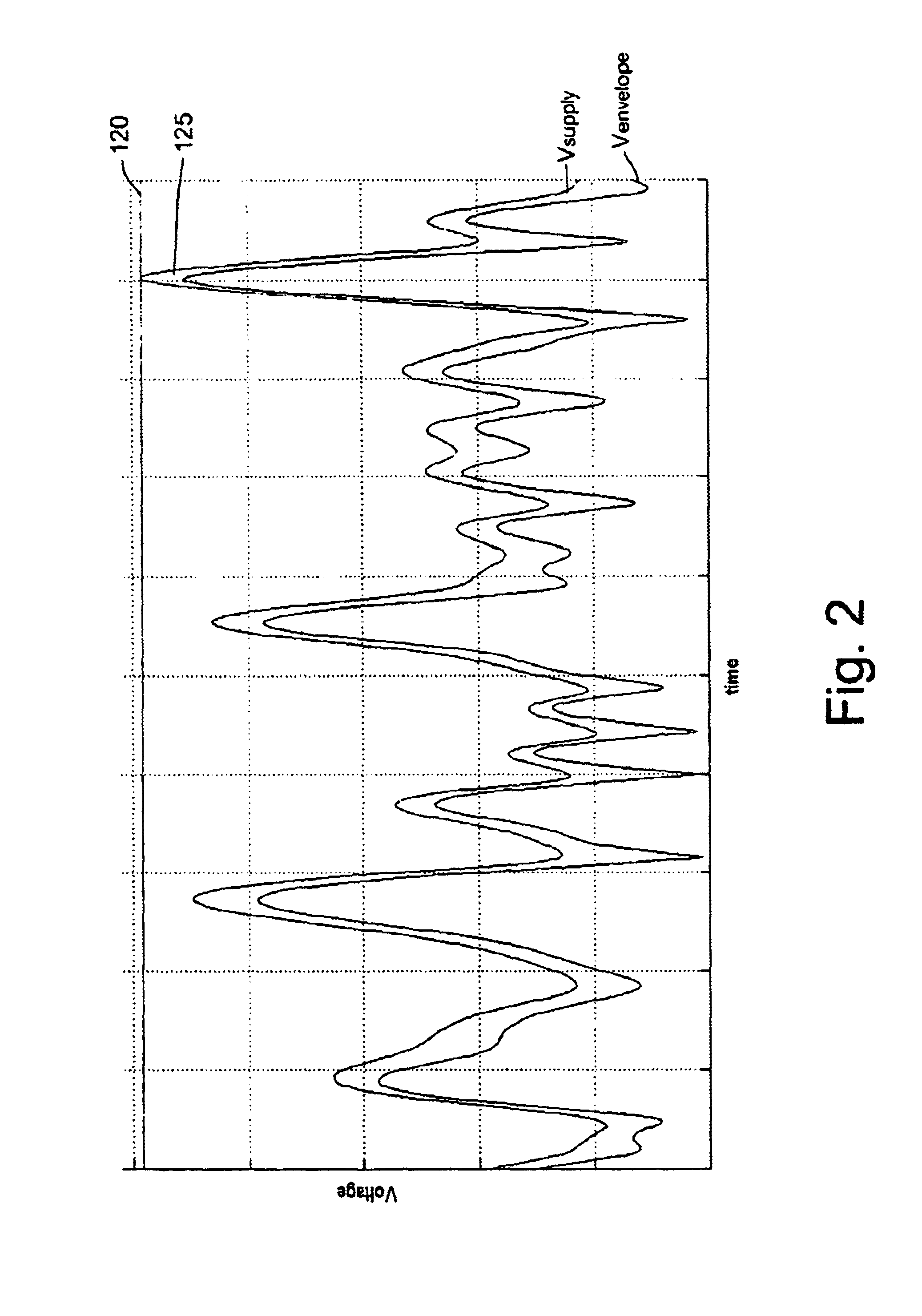 Modulated power supply