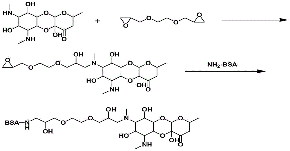 Hapten spe-ede and its corresponding artificial antigen and its application