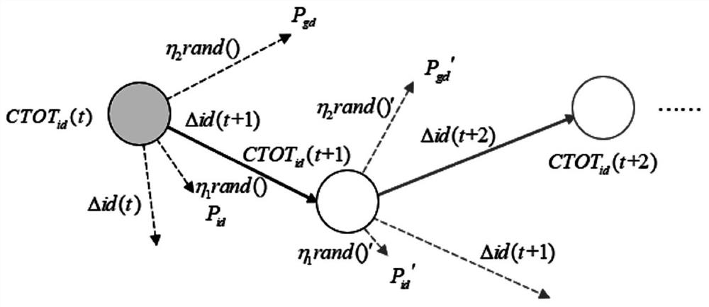 Flight release sorting method based on air traffic flow management