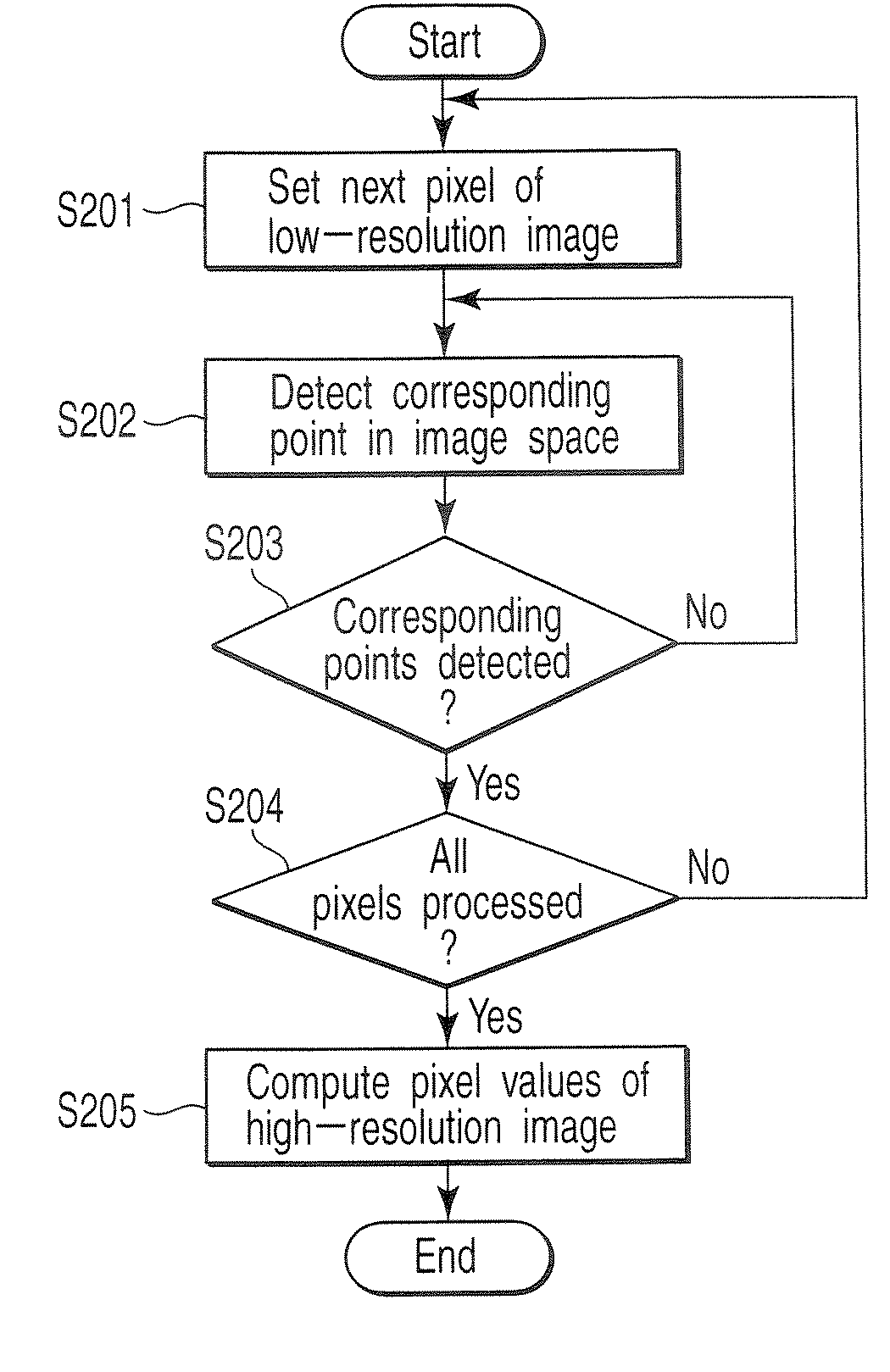 High resolution enabling apparatus and method