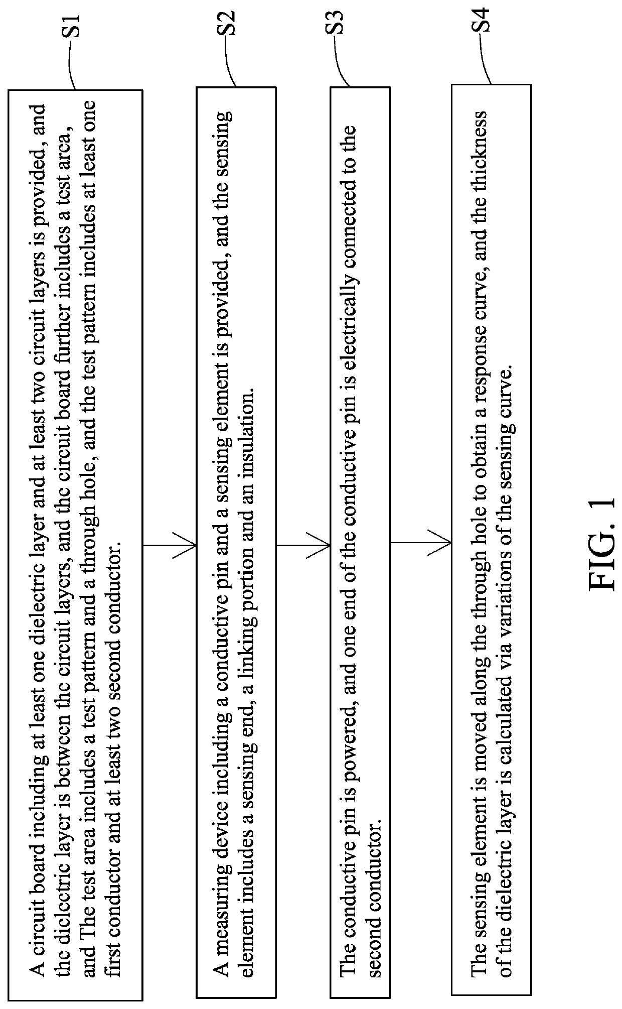 Device and Method for Measuring Thickness of Dielectric Layer in Circuit Board