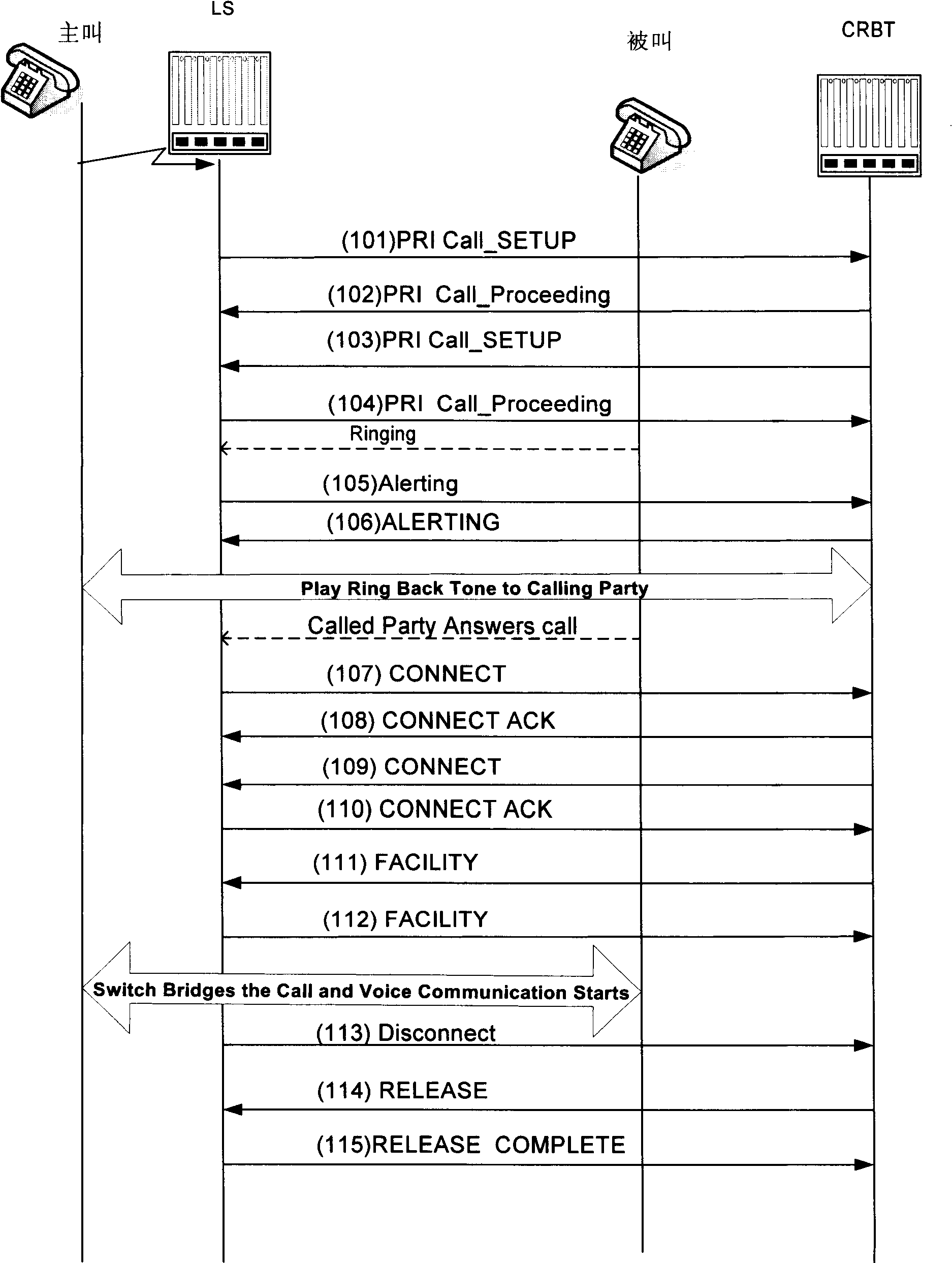 Method of eliminating speech channel circuity in value-added service