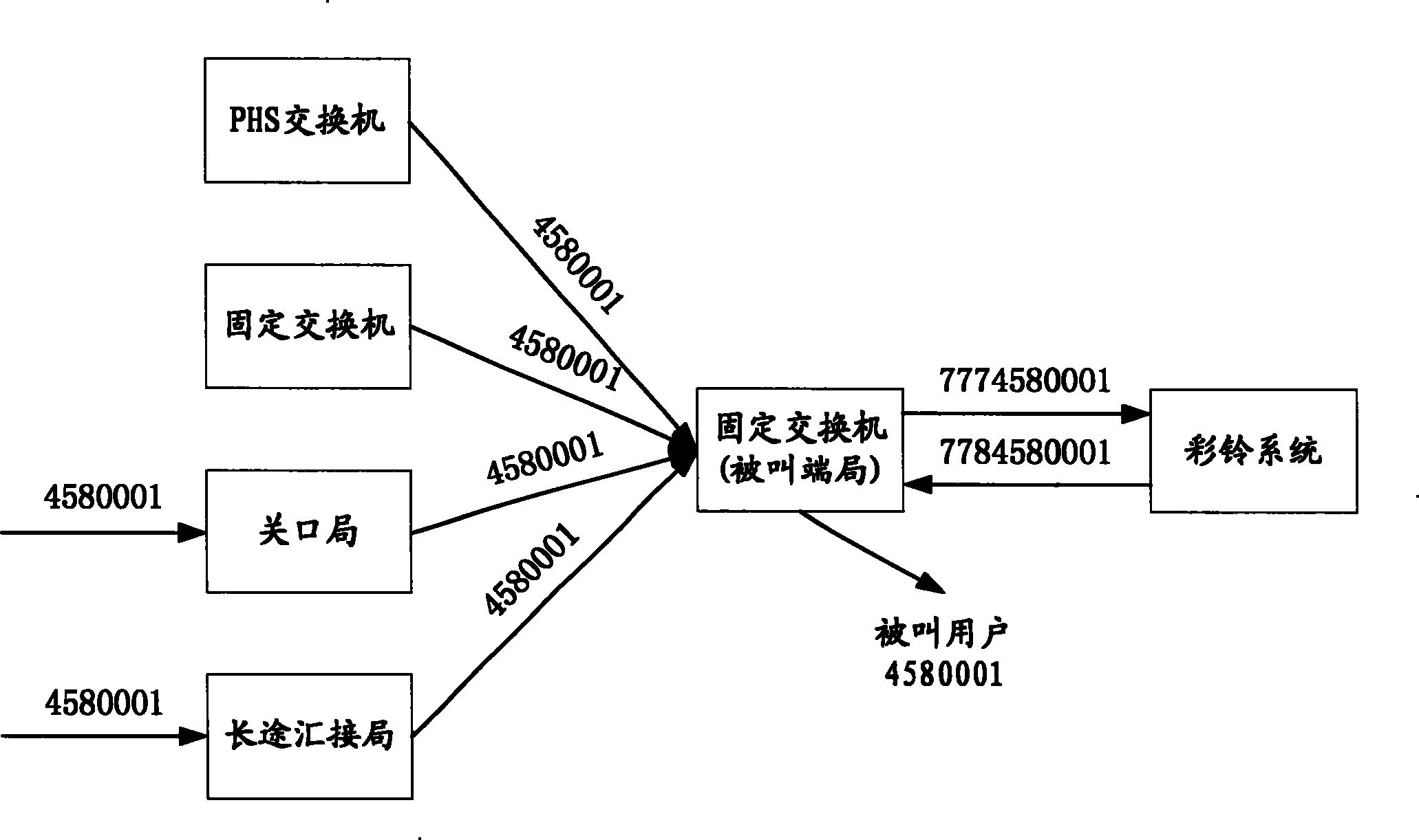 Method of eliminating speech channel circuity in value-added service