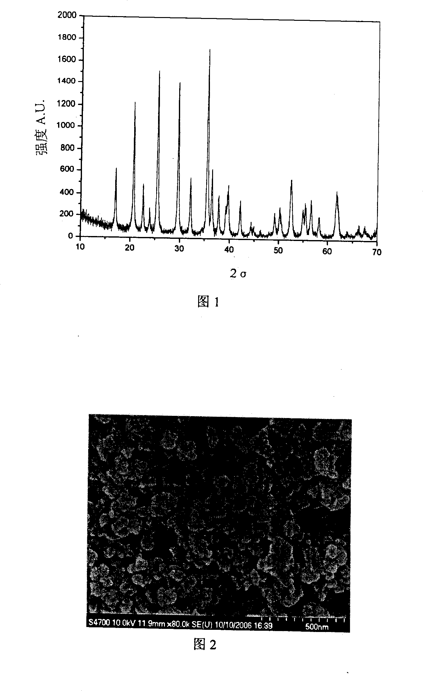 Making method for nano LiFePO4-carbon composite cathode material