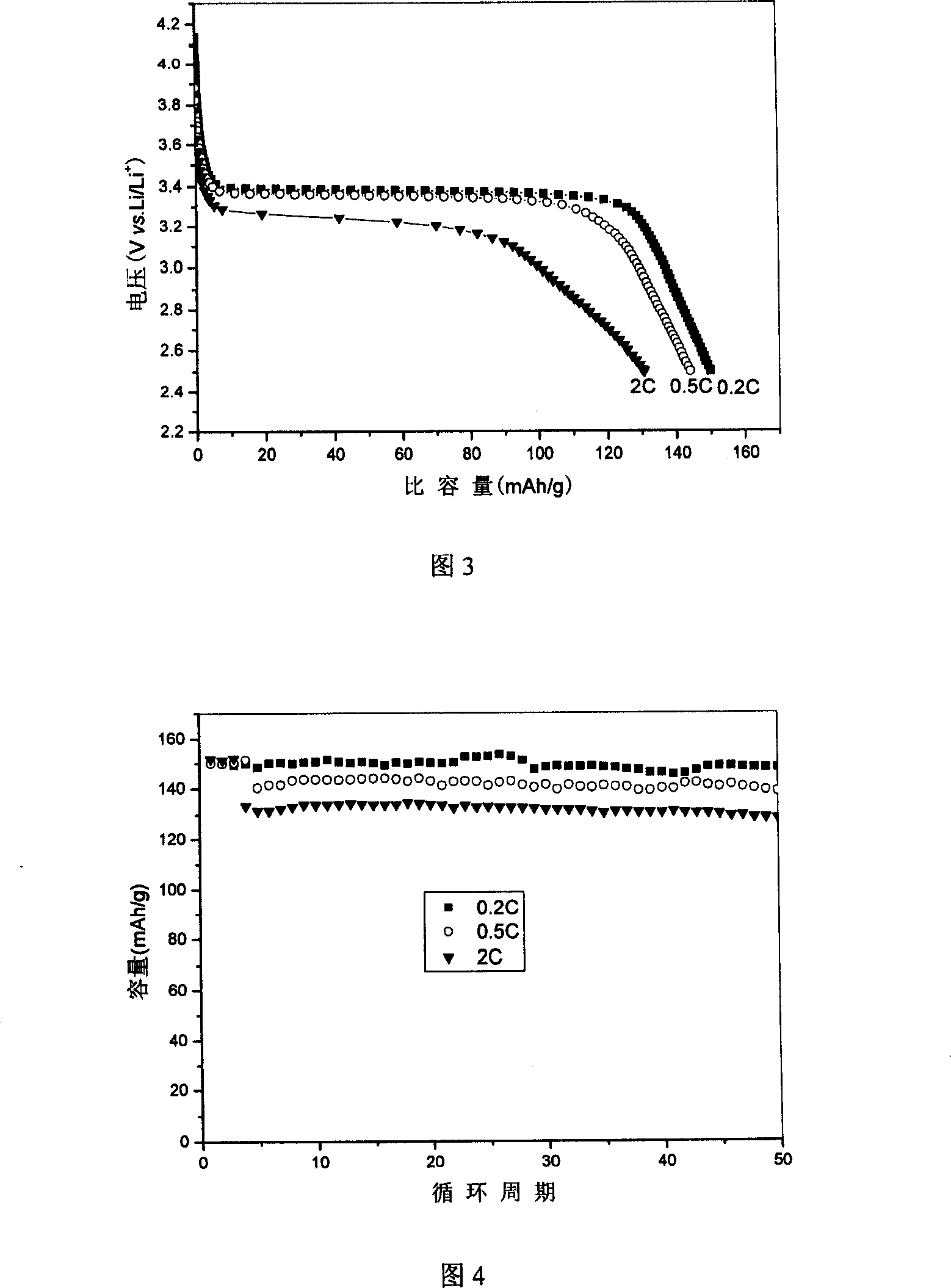 Making method for nano LiFePO4-carbon composite cathode material