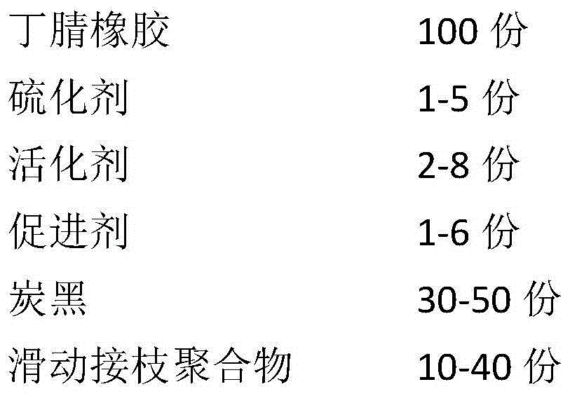 Chemigum composite material for high-damping shock-insulation support and preparation method of chemigum composite material