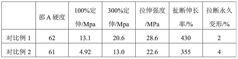 Chemigum composite material for high-damping shock-insulation support and preparation method of chemigum composite material