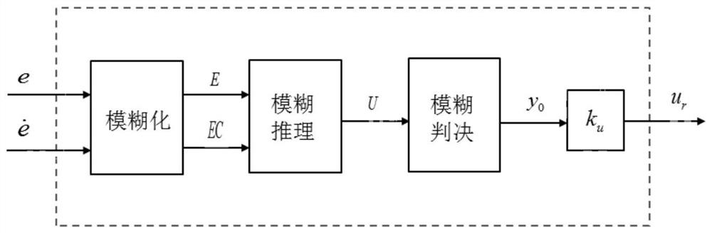 Inductance model nonlinear compensation and control method and system for switched reluctance motor