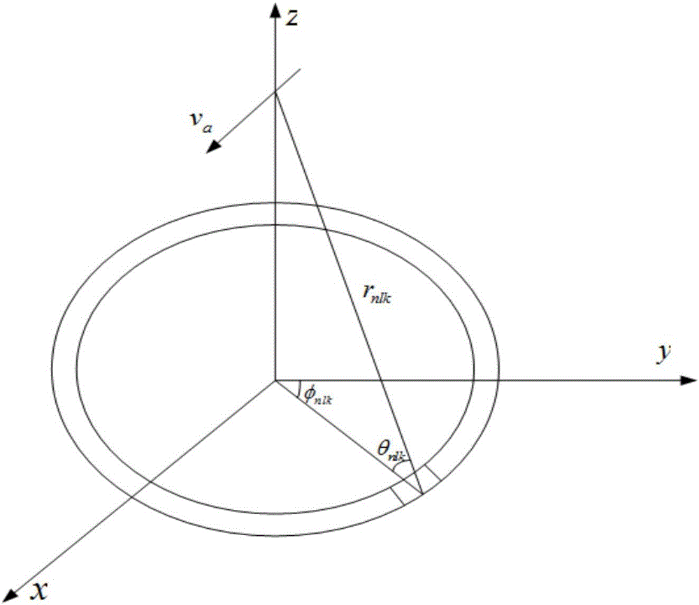 Space-time adaptive processing method for radar clutters based on prior knowledge