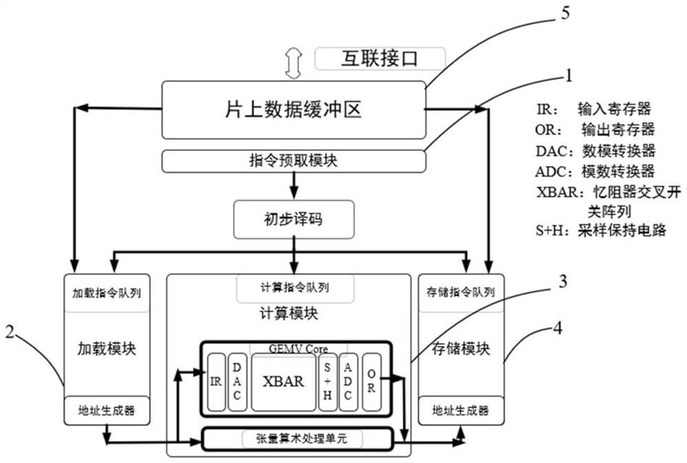 Neural network compiling method for storage and calculation integrated platform