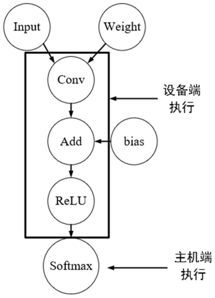 Neural network compiling method for storage and calculation integrated platform