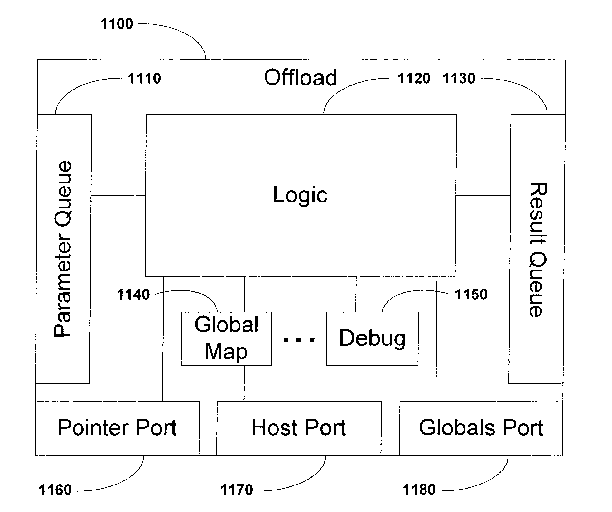 Generating hardware accelerators and processor offloads