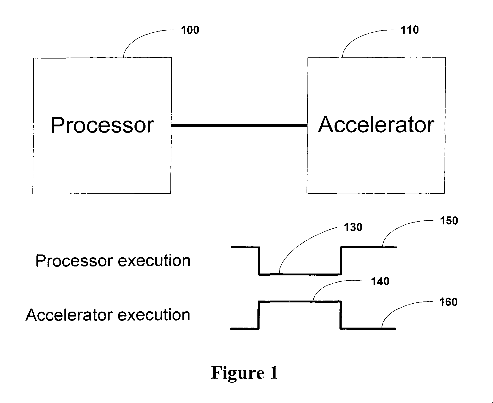 Generating hardware accelerators and processor offloads