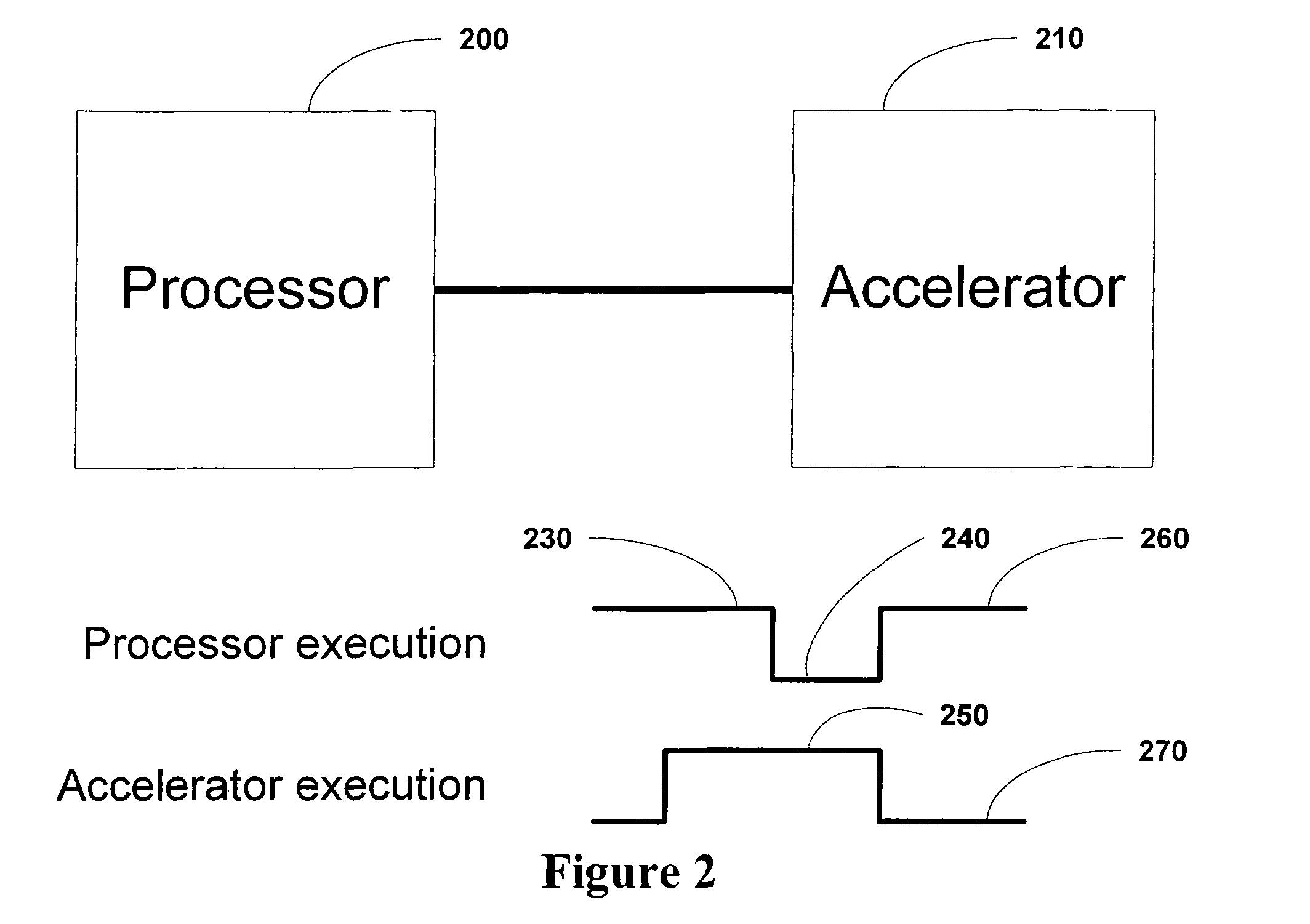 Generating hardware accelerators and processor offloads