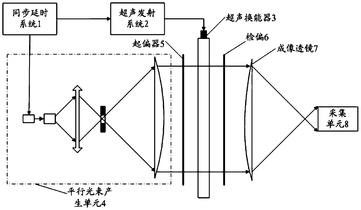 A dynamic photoelastic ultrasound imaging method and system