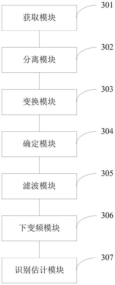 A communication reconnaissance simulation method and system suitable for multi-user signals