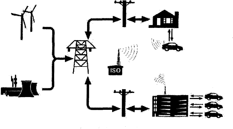 Centralized intelligent dispatching method for charging plug-in hybrid electric vehicle (PHEV)