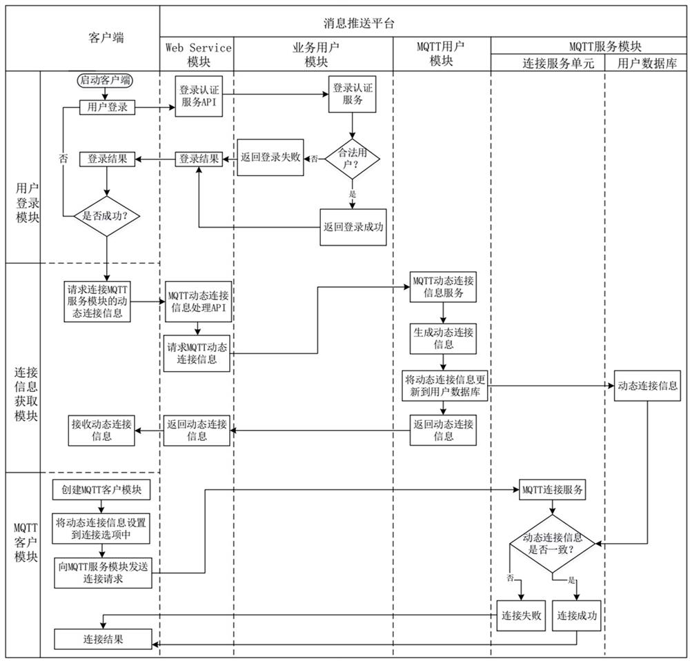 Message push method and system based on mqtt protocol