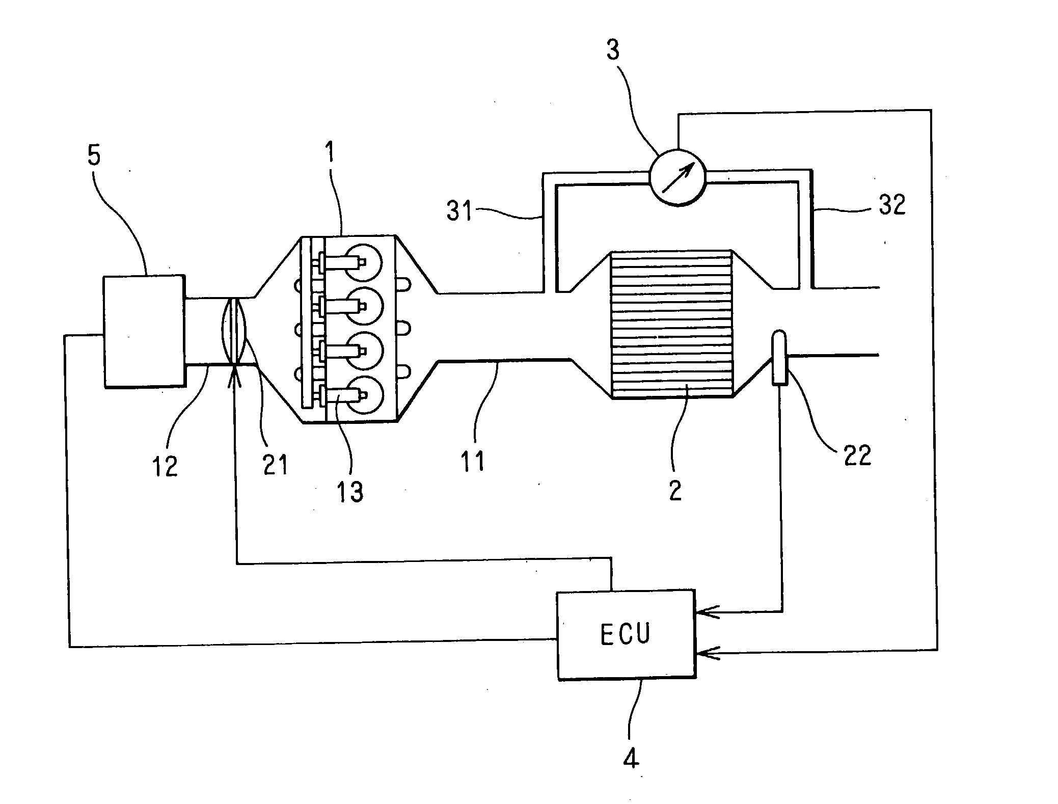 Exhaust gas purification system having particulate filter