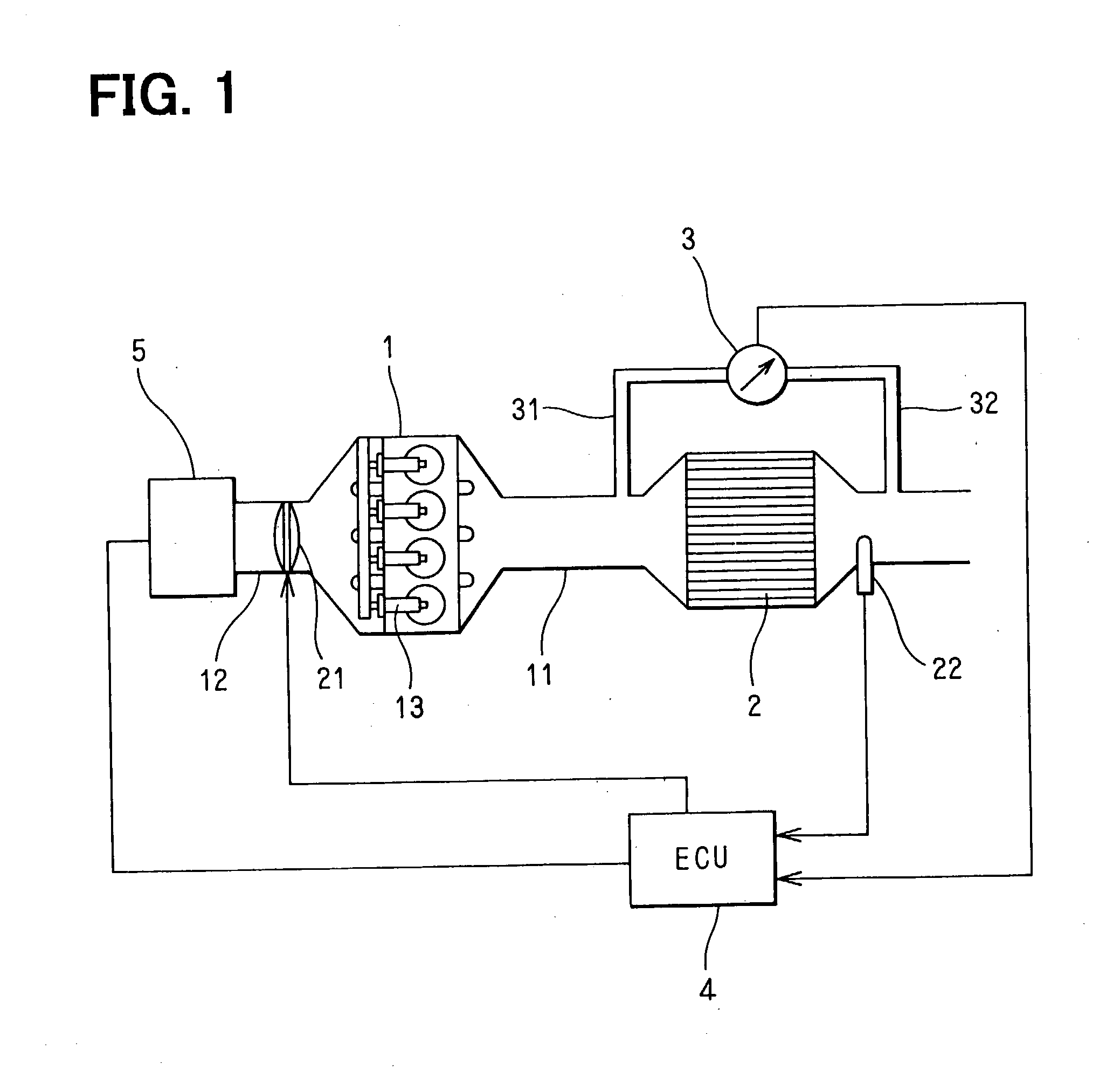 Exhaust gas purification system having particulate filter