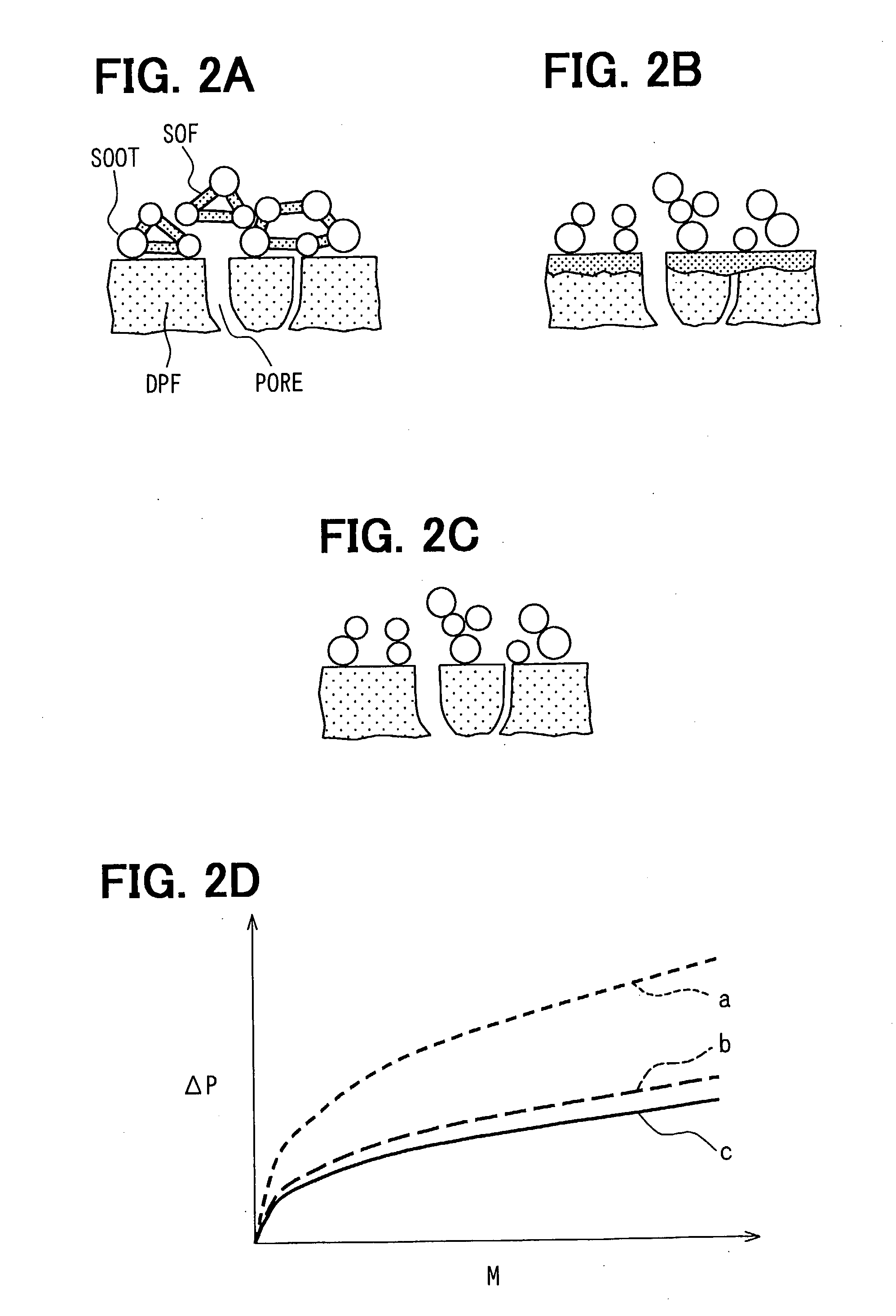 Exhaust gas purification system having particulate filter