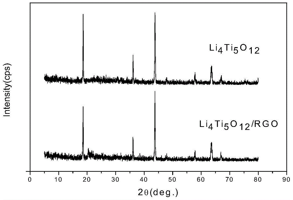 A kind of negative electrode material of lithium ion battery and its preparation method and application