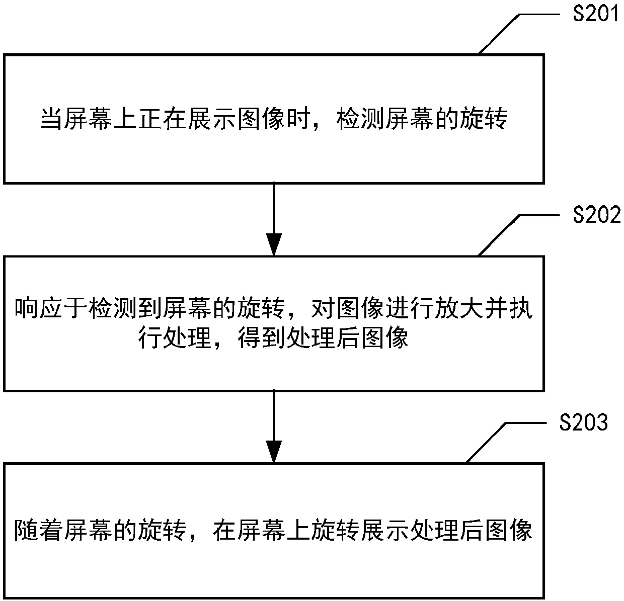 Image display method and system, and electronic device