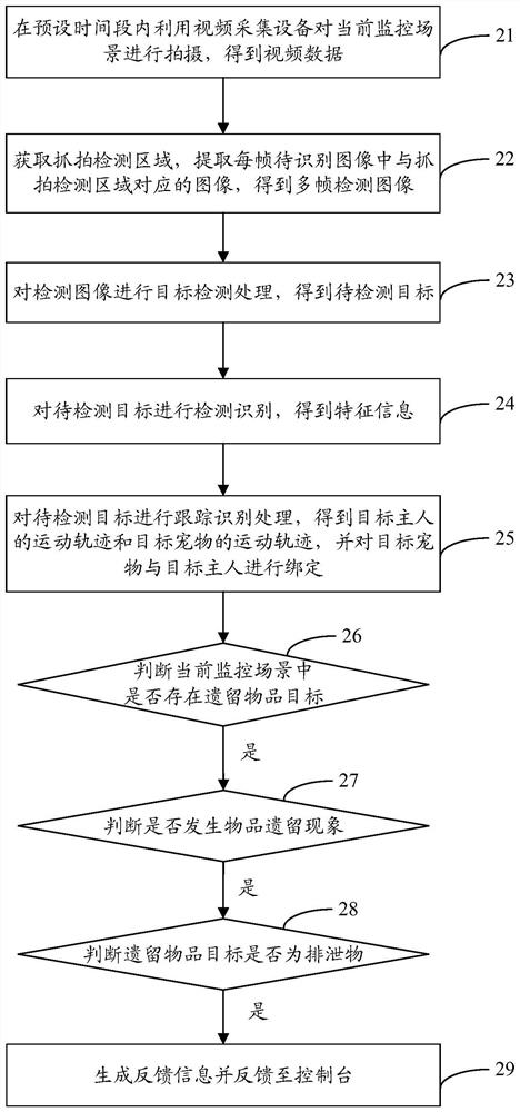 Excrement recognition identification method and device and computer readable storage medium