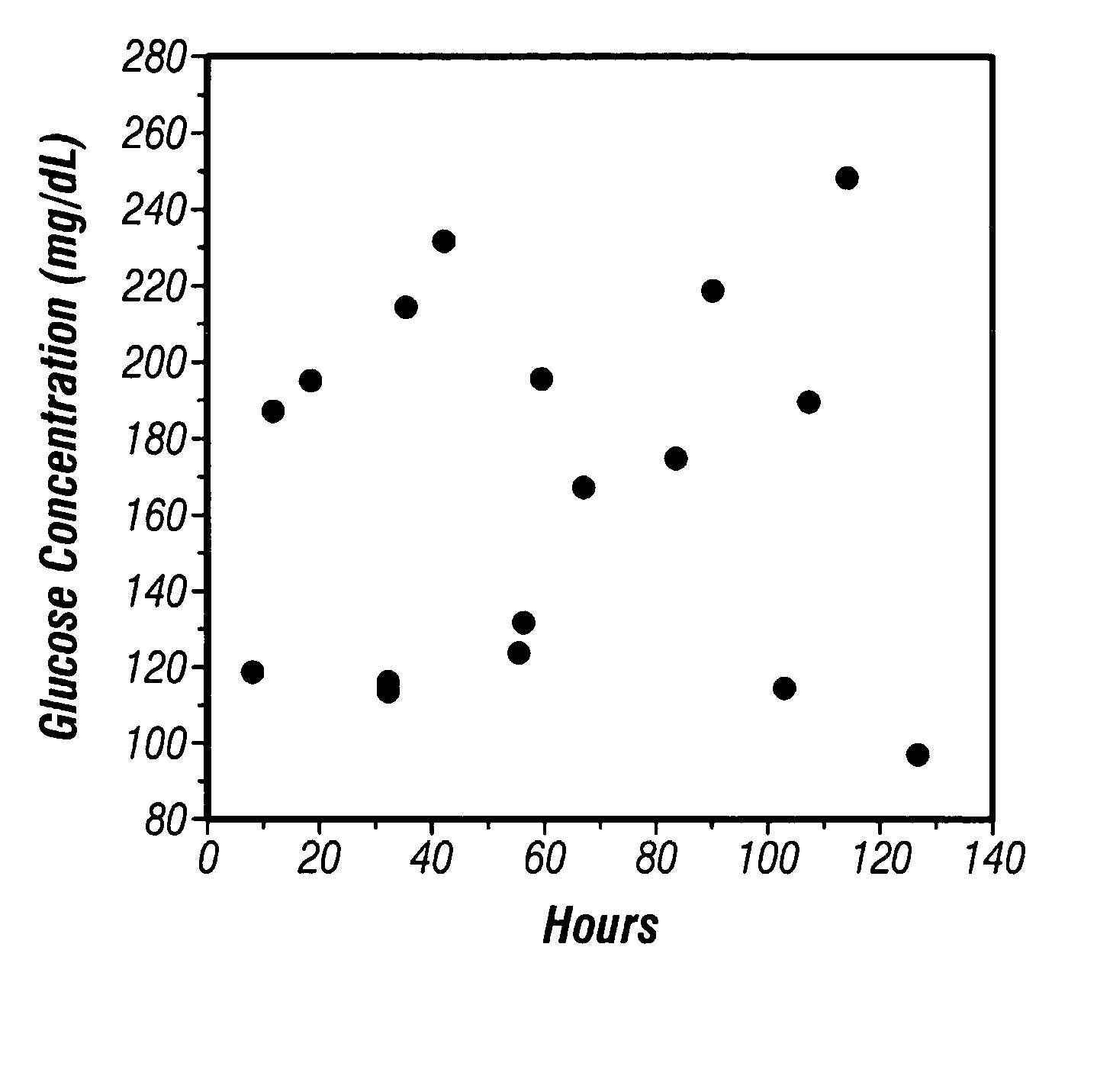 Method and apparatus for presentation of noninvasive glucose concentration information