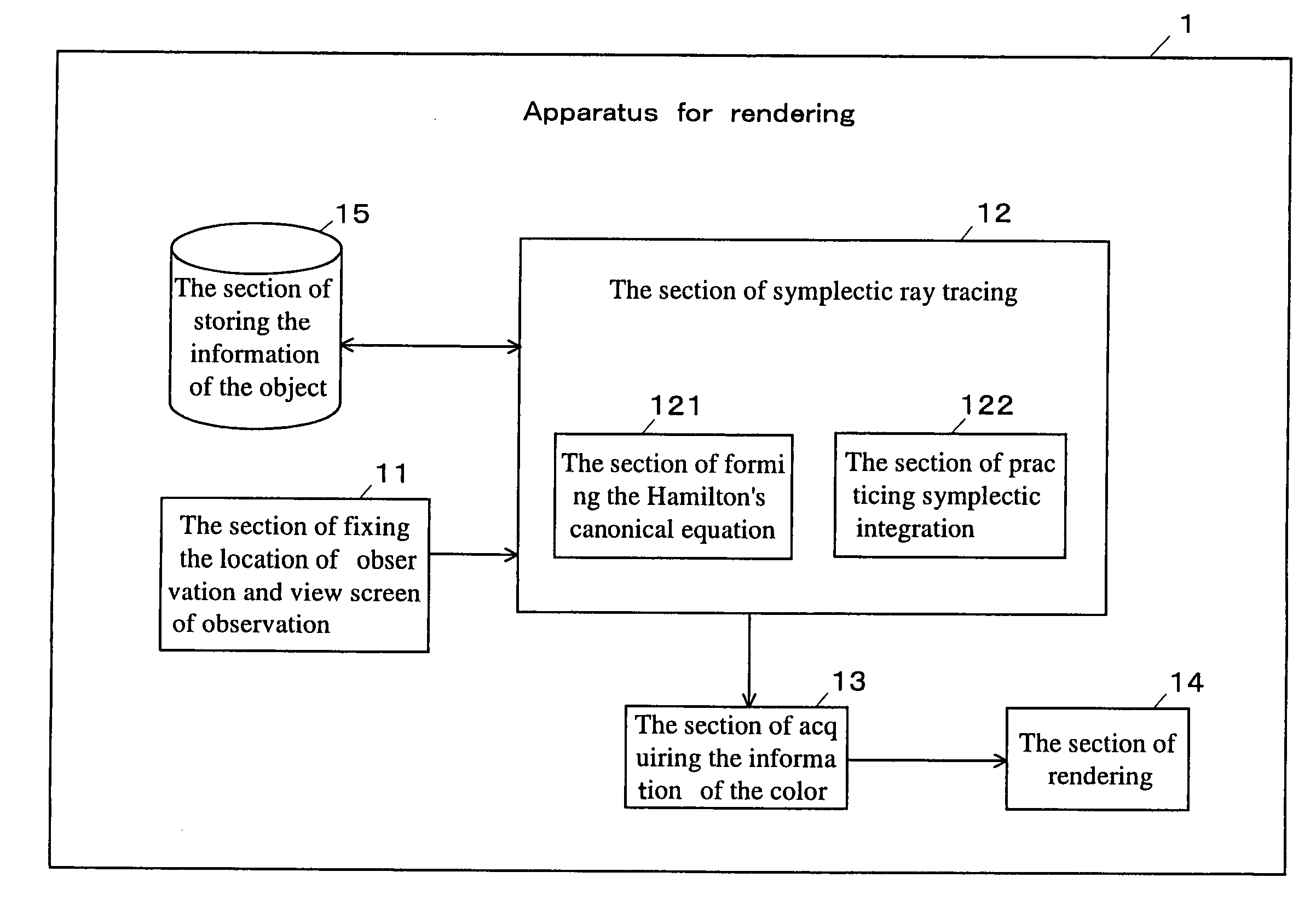 Method and apparatus for rendering using symplectic ray tracing