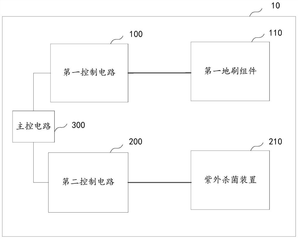 Floor sweeping equipment and floor sweeping equipment circuit