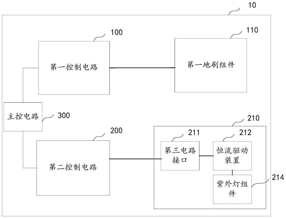 Floor sweeping equipment and floor sweeping equipment circuit