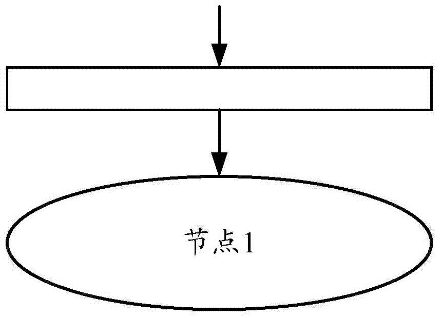 Node cluster implementation method, device and system in peer-to-peer network