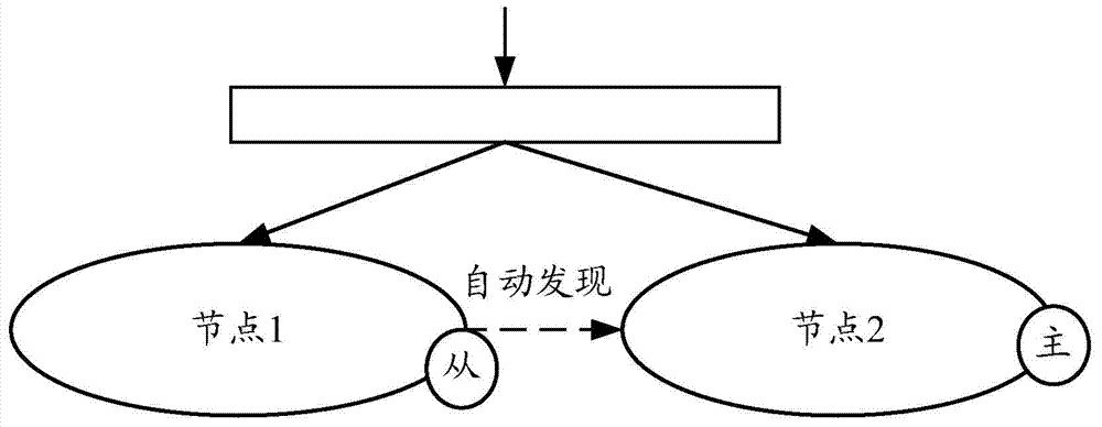 Node cluster implementation method, device and system in peer-to-peer network