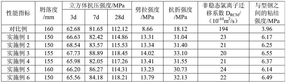 High-strength fiber concrete with high toughness and high cohesion c110 strength and its preparation method