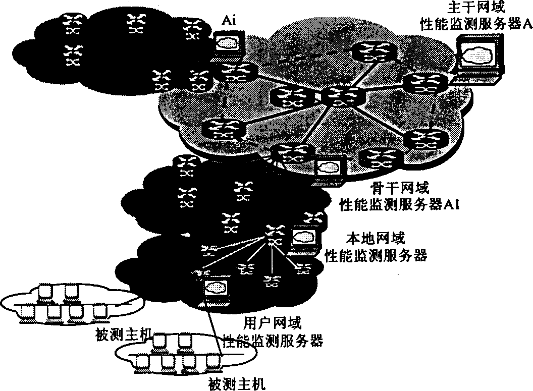 Interconnection network end-to-end performance monitoring method and its system