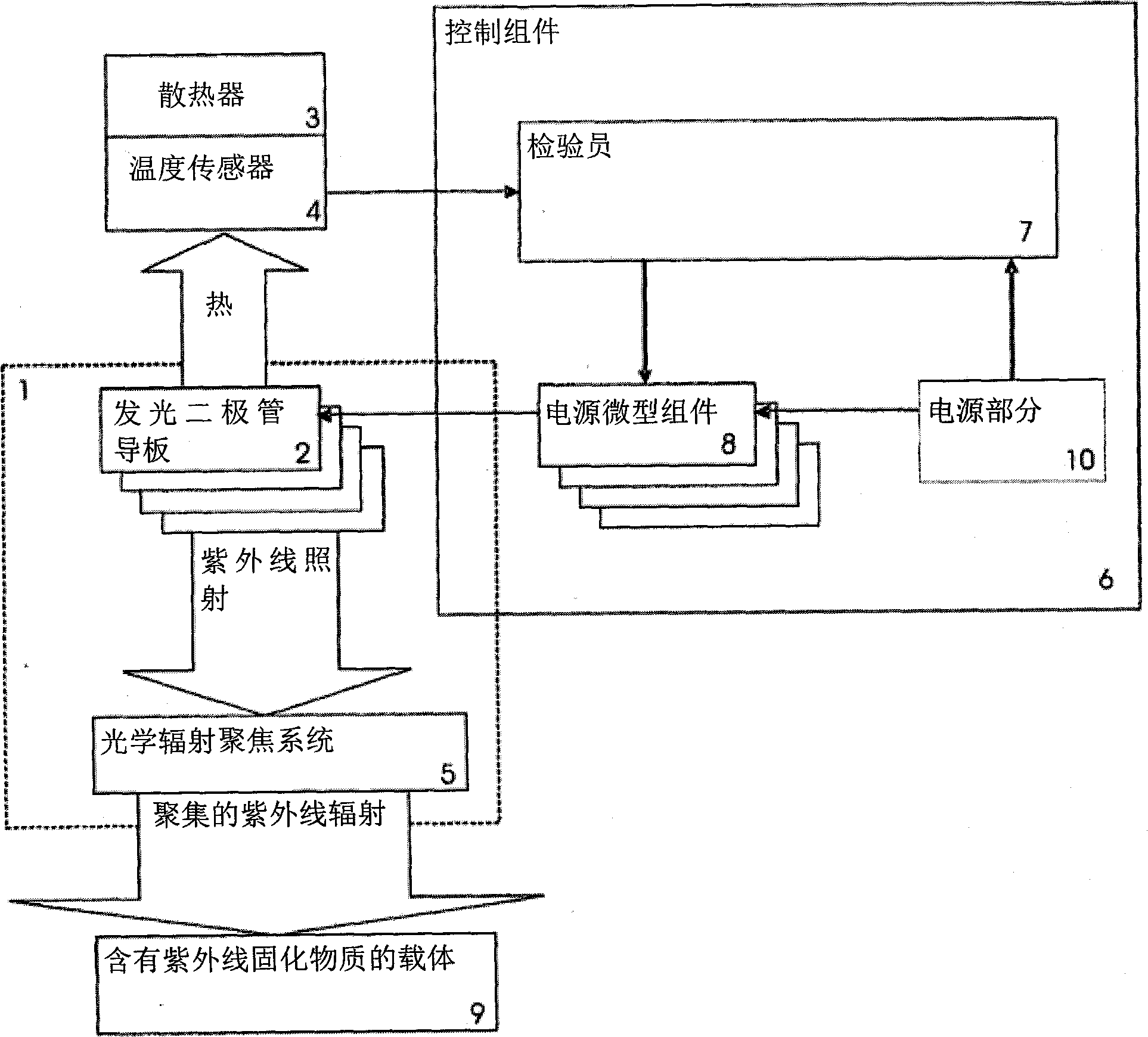 Method for curing substances by UV radiation, device for carrying out said method and ink cured by UV radiation