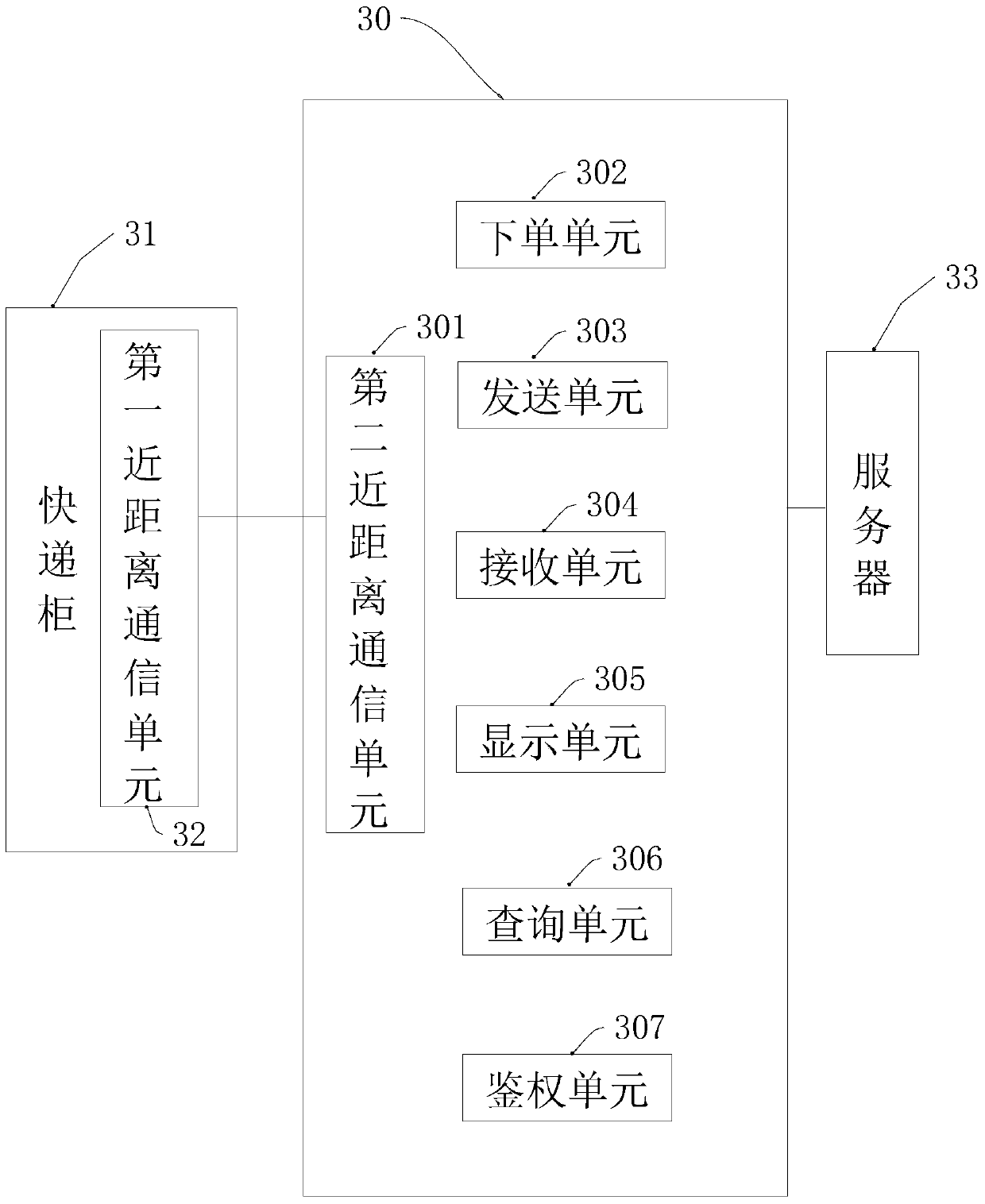 A delivery control method, pick-up control method and control device of an express cabinet