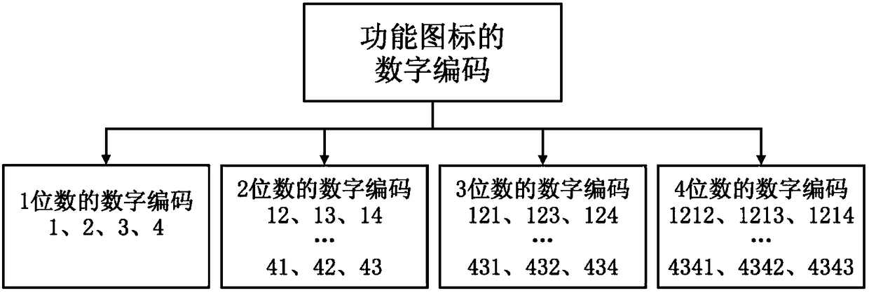 Interaction method for eye movement signal control