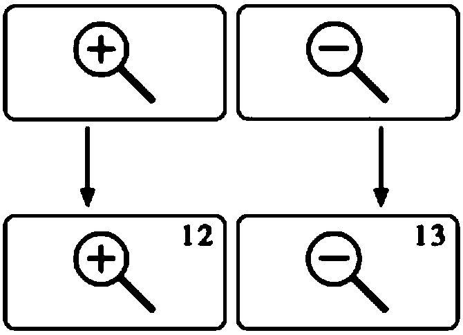 Interaction method for eye movement signal control