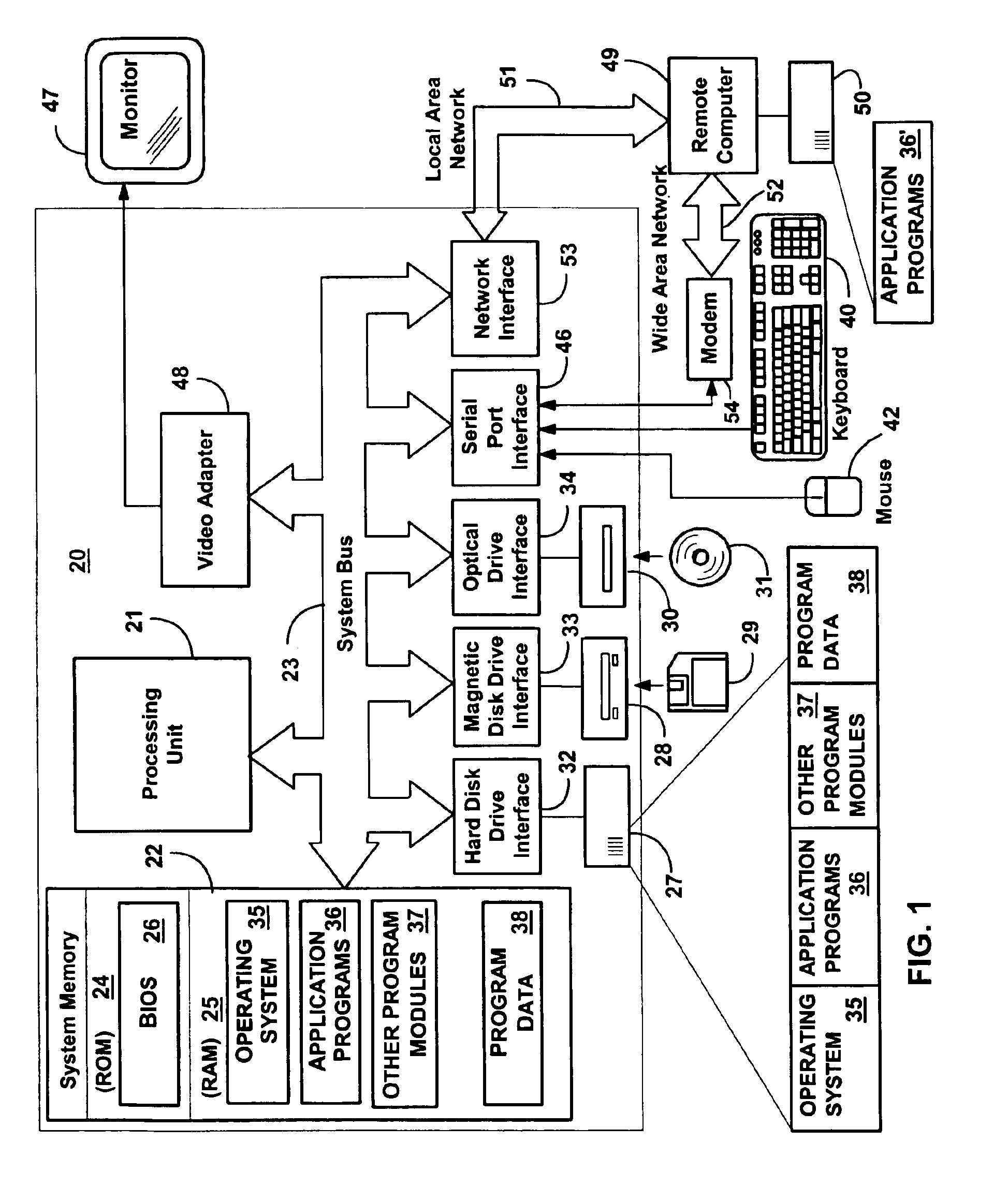 Management information to object mapping