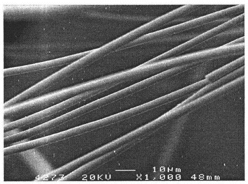 A preparation method of titanium dioxide fiber with photocatalytic function and nano-polycrystalline structure